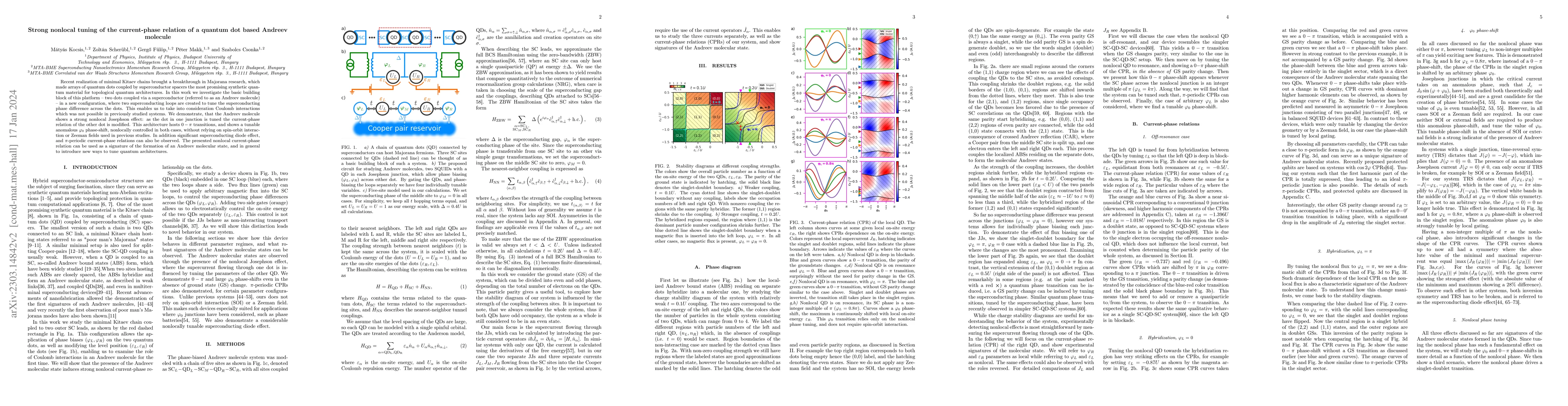 Thumbnail for Strong nonlocal tuning of the current-phase relation of a quantum dot
  based Andreev molecule