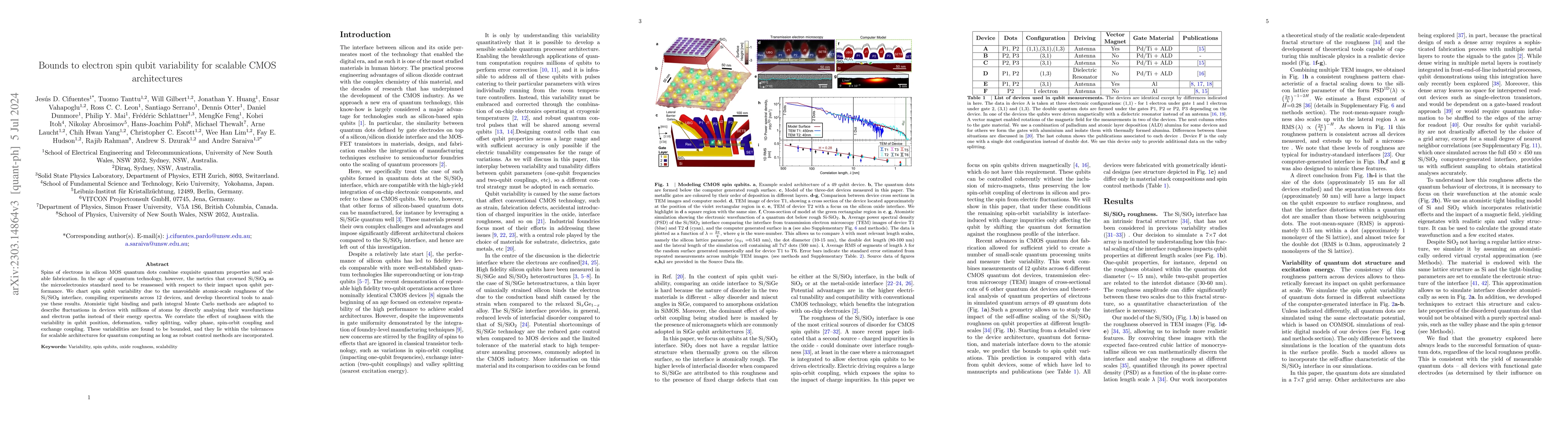 Thumbnail for Bounds to electron spin qubit variability for scalable CMOS
  architectures