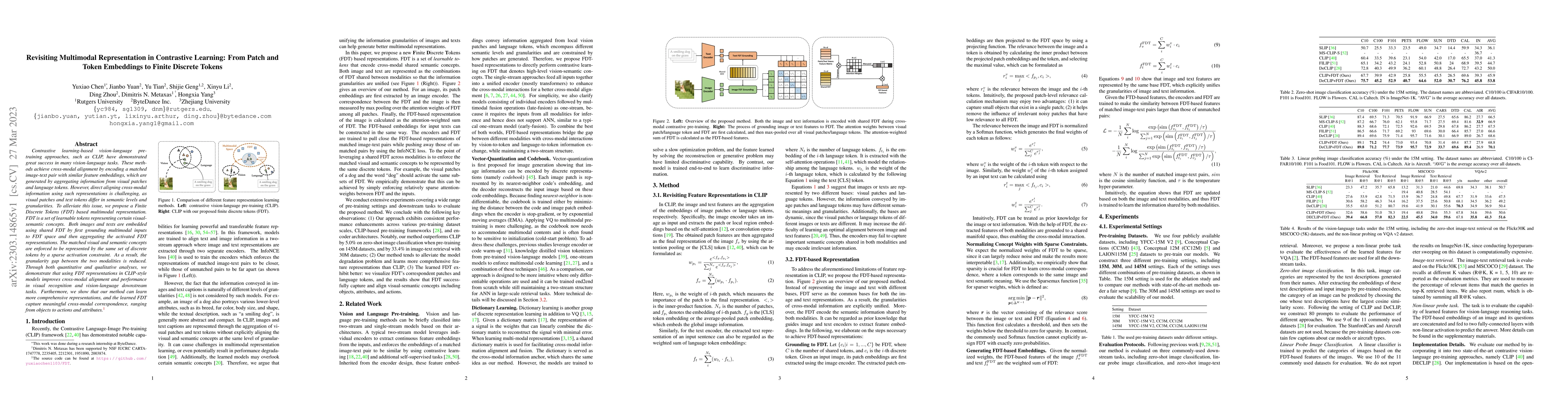 Thumbnail for Revisiting Multimodal Representation in Contrastive Learning: From Patch
  and Token Embeddings to Finite Discrete Tokens