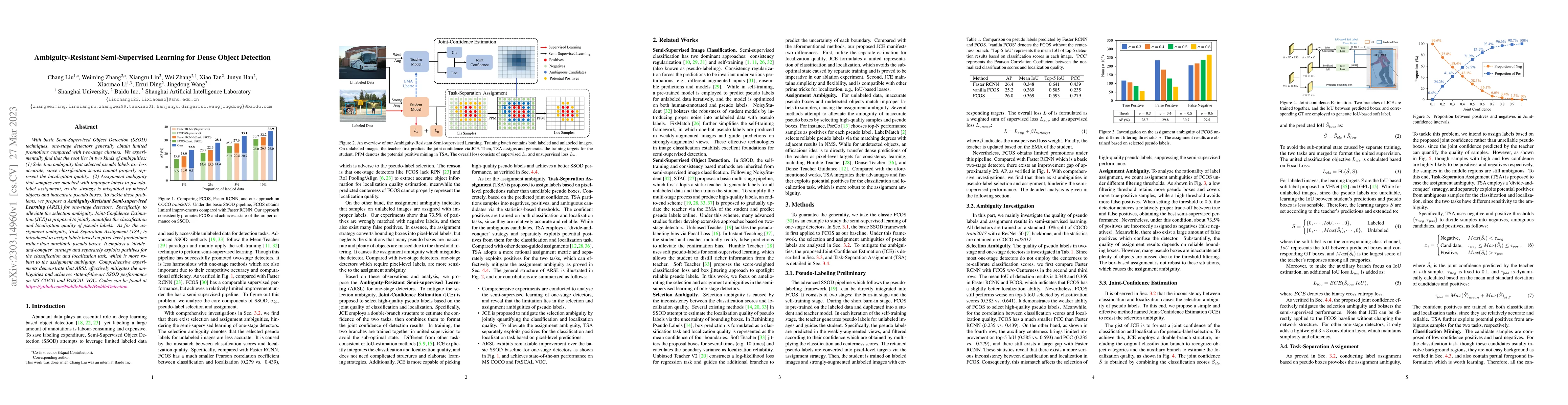 Thumbnail for Ambiguity-Resistant Semi-Supervised Learning for Dense Object Detection