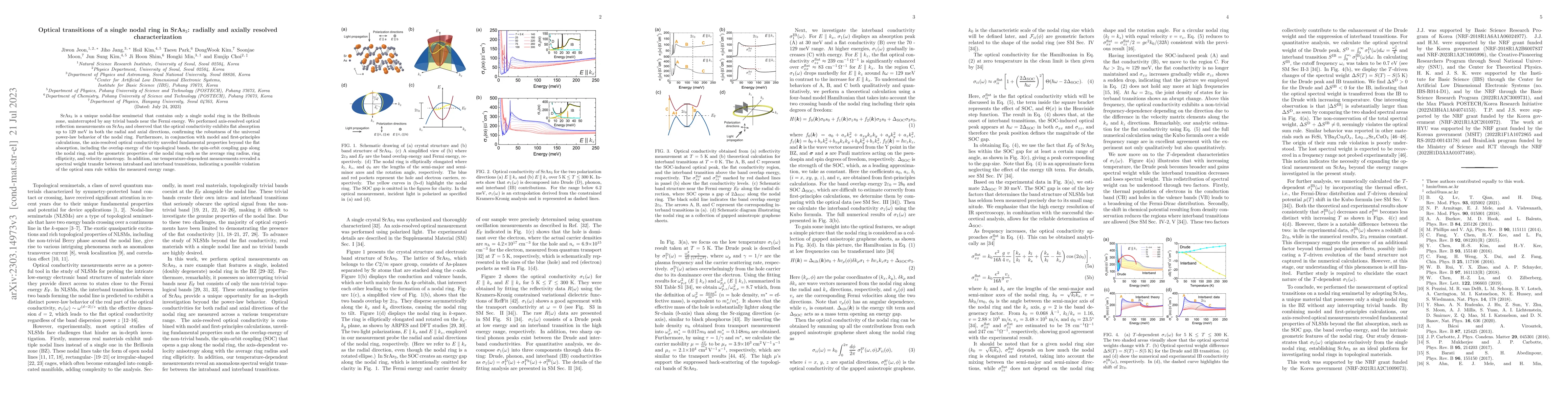 Thumbnail for Optical transitions of a single nodal ring in SrAs$_3$: radially and
  axially resolved characterization