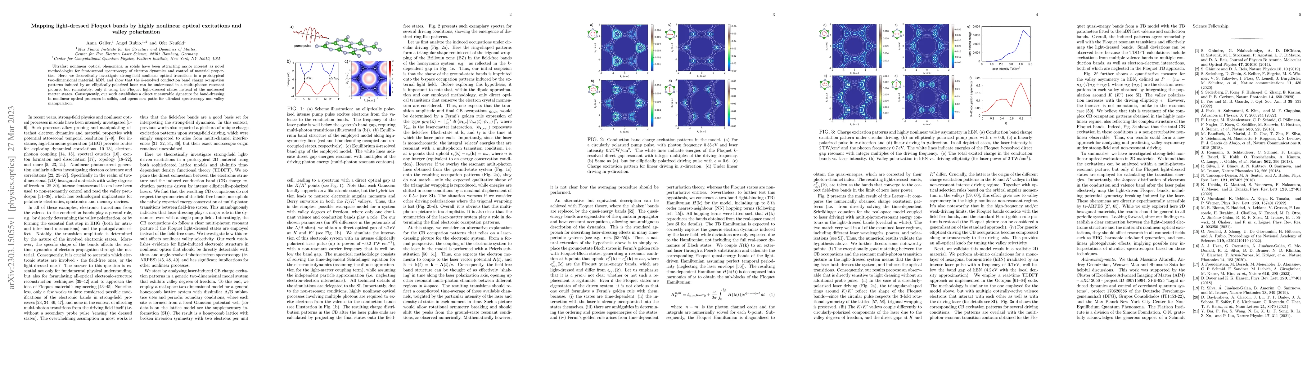 Thumbnail for Mapping light-dressed Floquet bands by highly nonlinear optical
  excitations and valley polarization