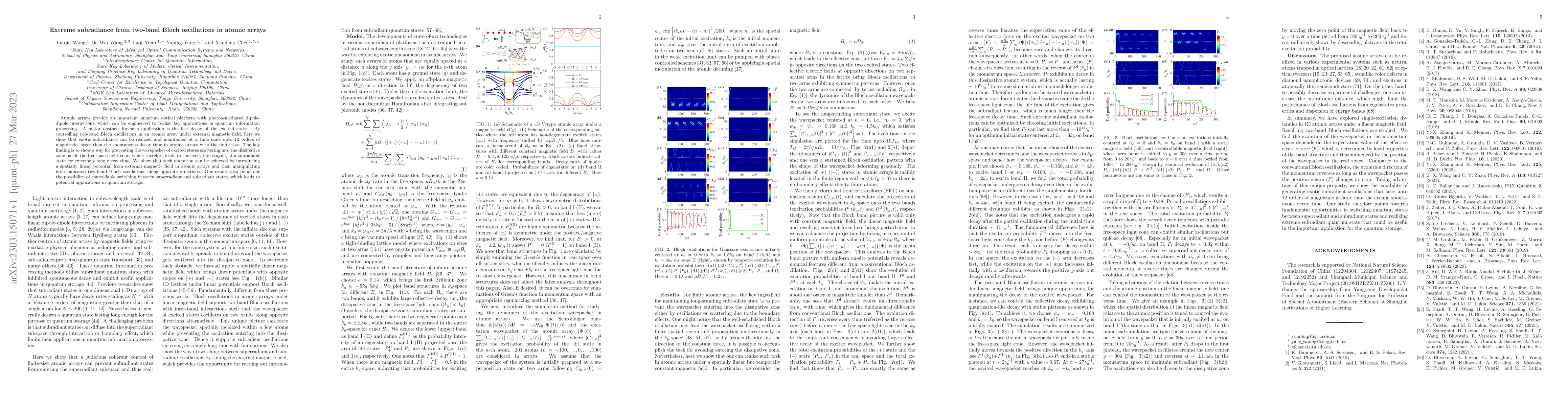 Thumbnail for Extreme subradiance from two-band Bloch oscillations in atomic arrays