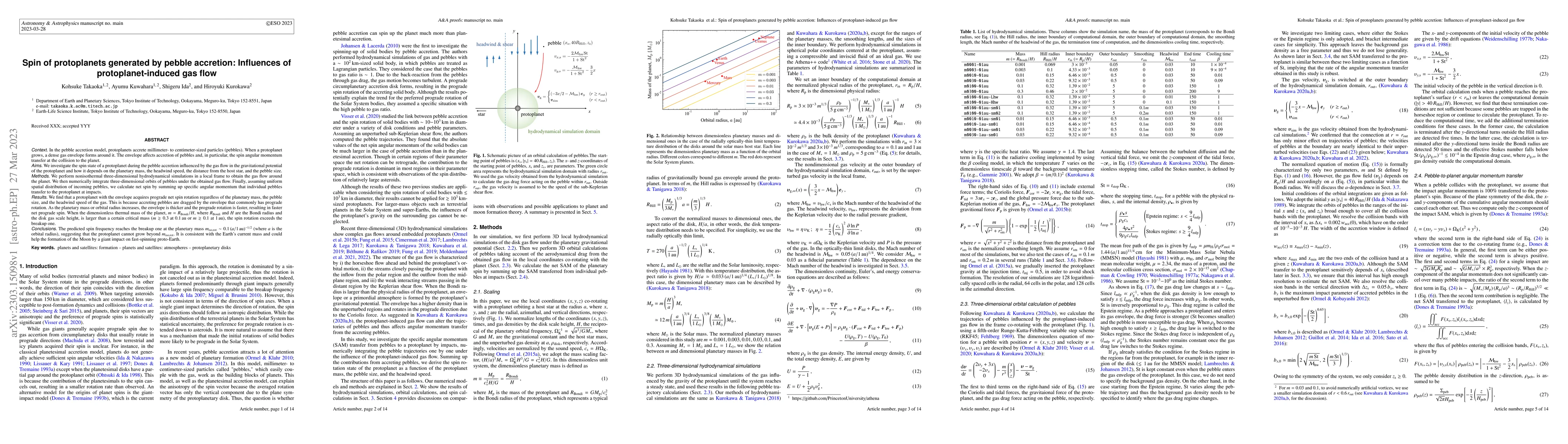 Thumbnail for Spin of protoplanets generated by pebble accretion: Influences of
  protoplanet-induced gas flow