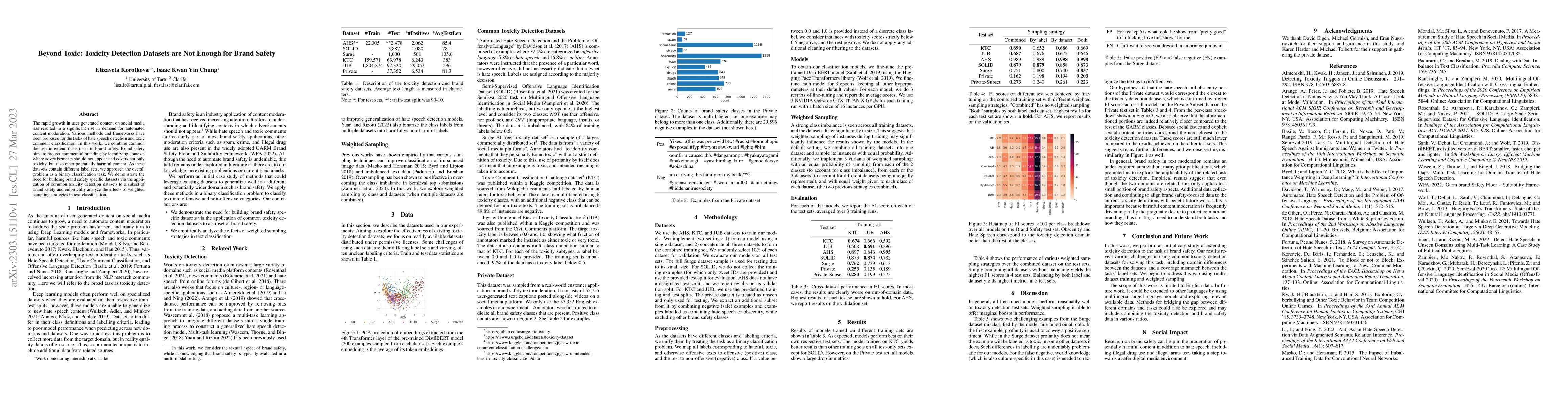 Thumbnail for Beyond Toxic: Toxicity Detection Datasets are Not Enough for Brand
  Safety
