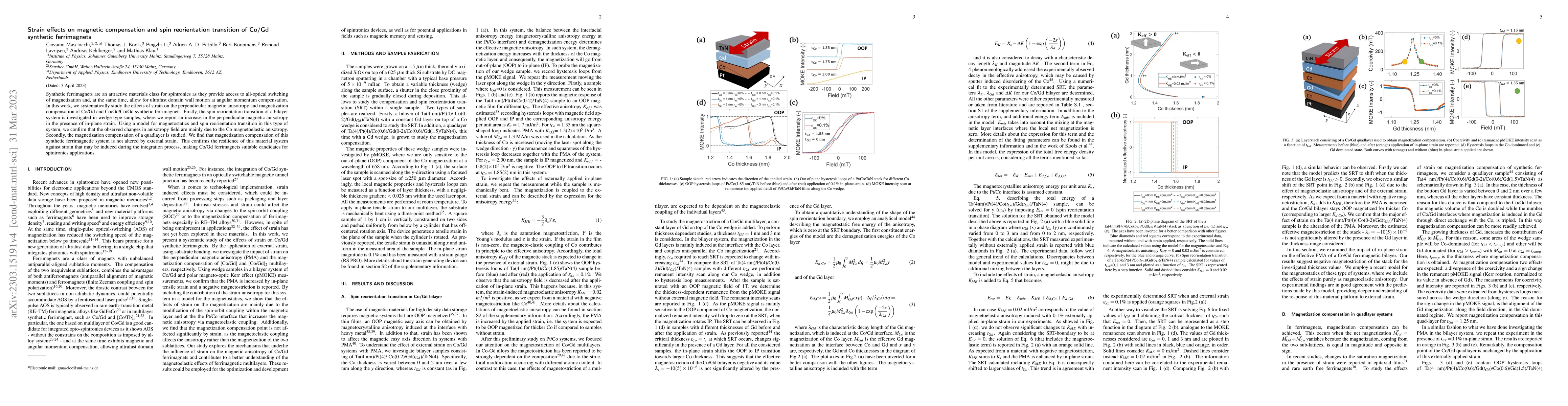 Thumbnail for Strain effects on magnetic compensation and spin reorientation
  transition of Co/Gd synthetic ferrimagnets