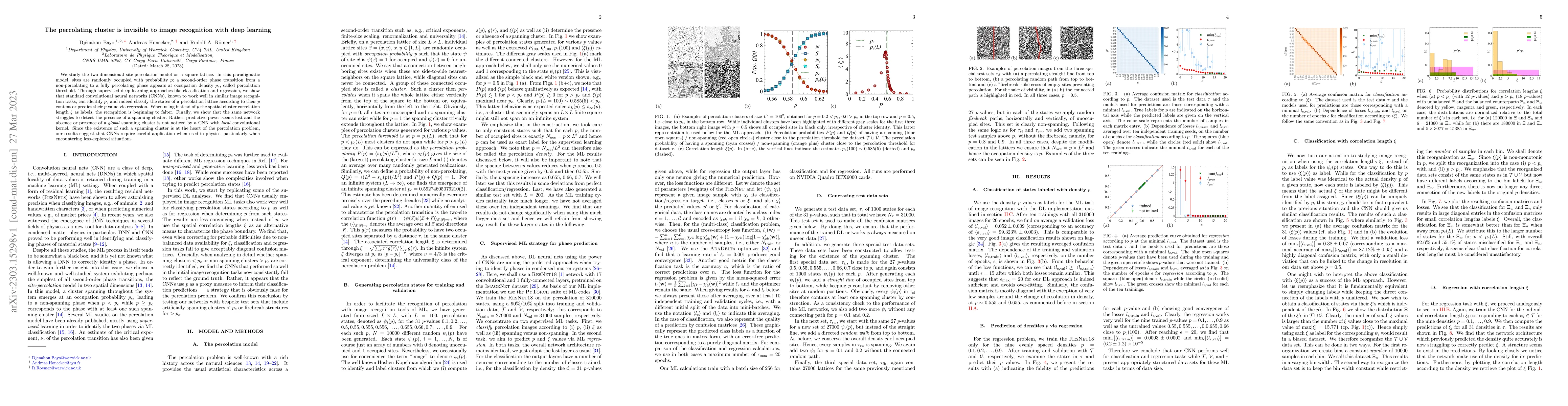 Thumbnail for The percolating cluster is invisible to image recognition with deep
  learning