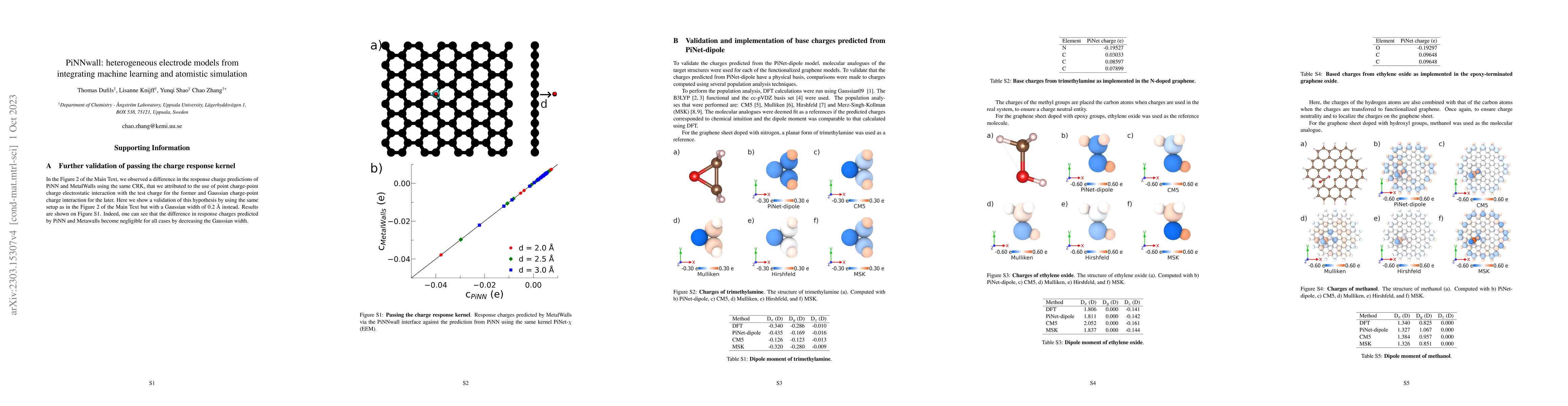 Thumbnail for PiNNwall: Heterogeneous Electrode Models from Integrating Machine
  Learning and Atomistic Simulation