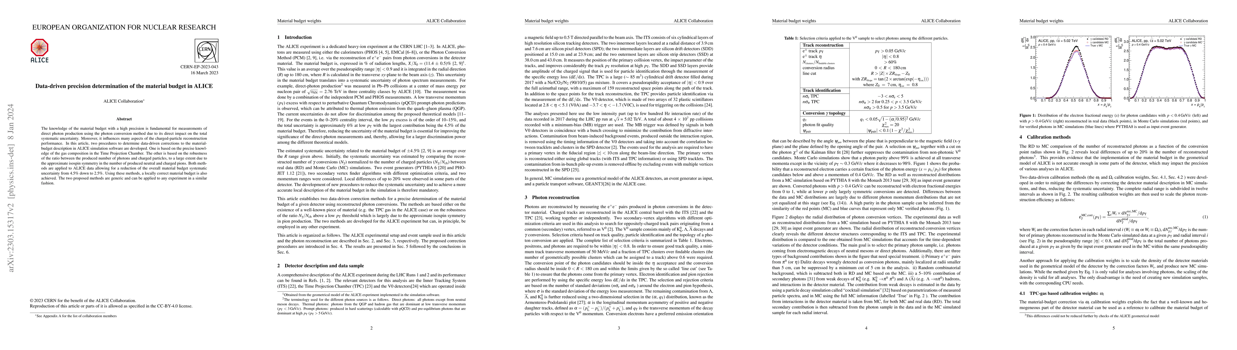 Thumbnail for Data-driven precision determination of the material budget in ALICE