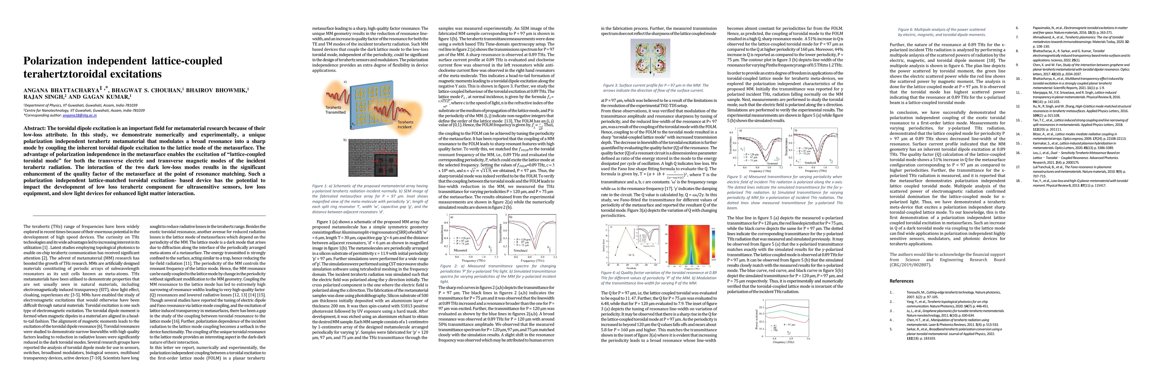 Thumbnail for Polarization independent lattice-coupled terahertz toroidal excitations