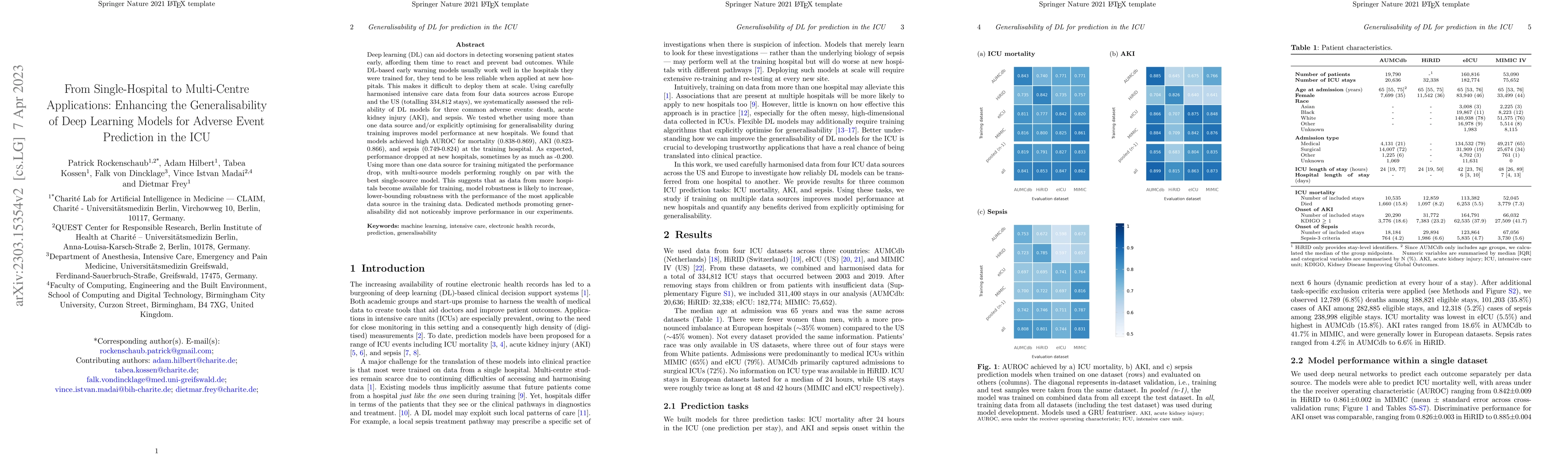 Thumbnail for From Single-Hospital to Multi-Centre Applications: Enhancing the
  Generalisability of Deep Learning Models for Adverse Event Prediction in the
  ICU