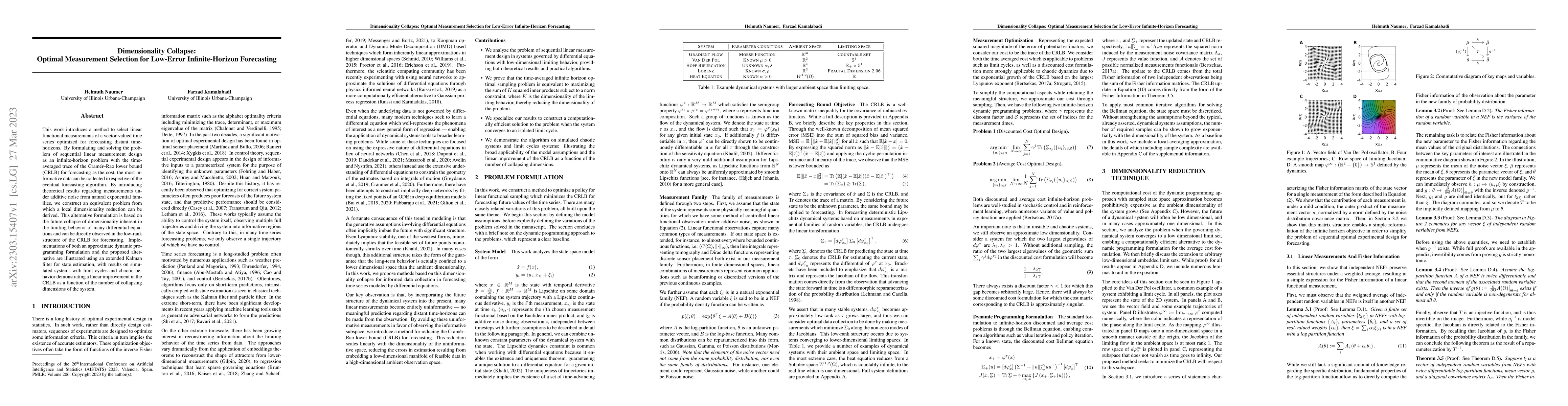 Thumbnail for Dimensionality Collapse: Optimal Measurement Selection for Low-Error
  Infinite-Horizon Forecasting