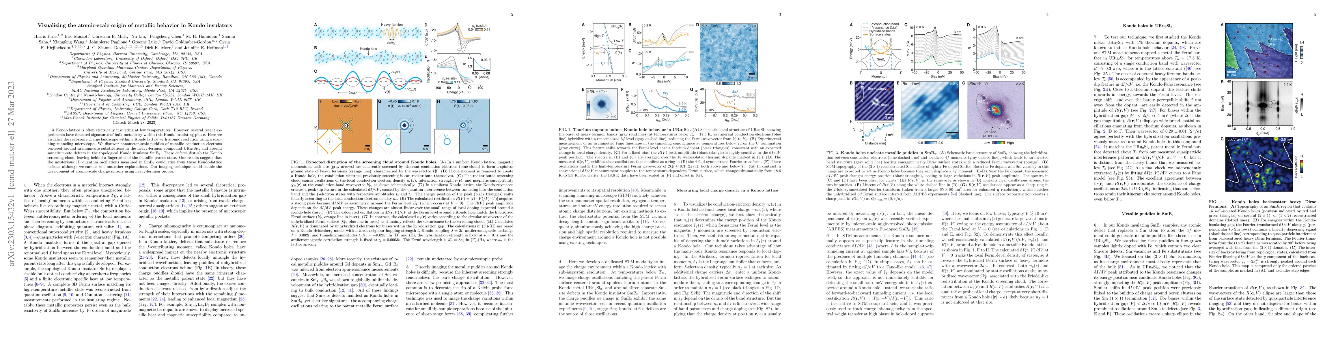 Thumbnail for Visualizing the atomic-scale origin of metallic behavior in Kondo
  insulators