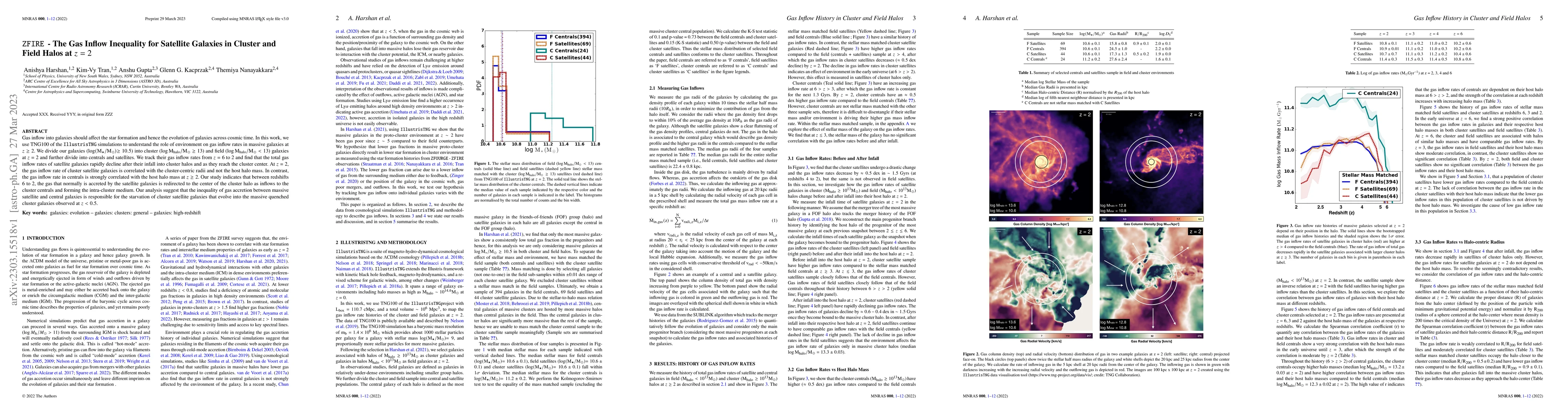 Thumbnail for ZFIRE -- The Gas Inflow Inequality for Satellite Galaxies in Cluster and
  Field Halos at z = 2