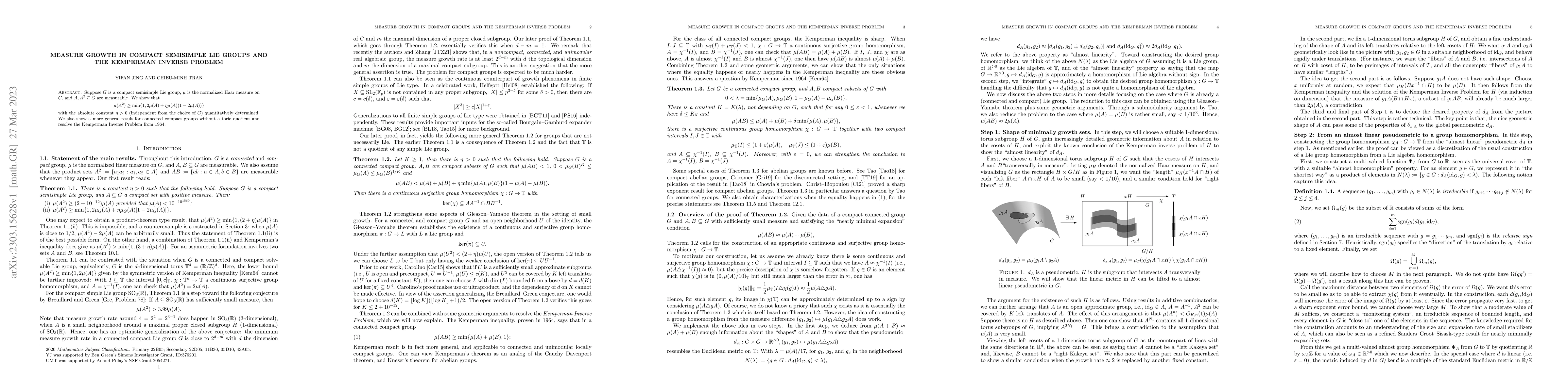 Thumbnail for Measure growth in compact semisimple Lie groups and the Kemperman
  Inverse Problem