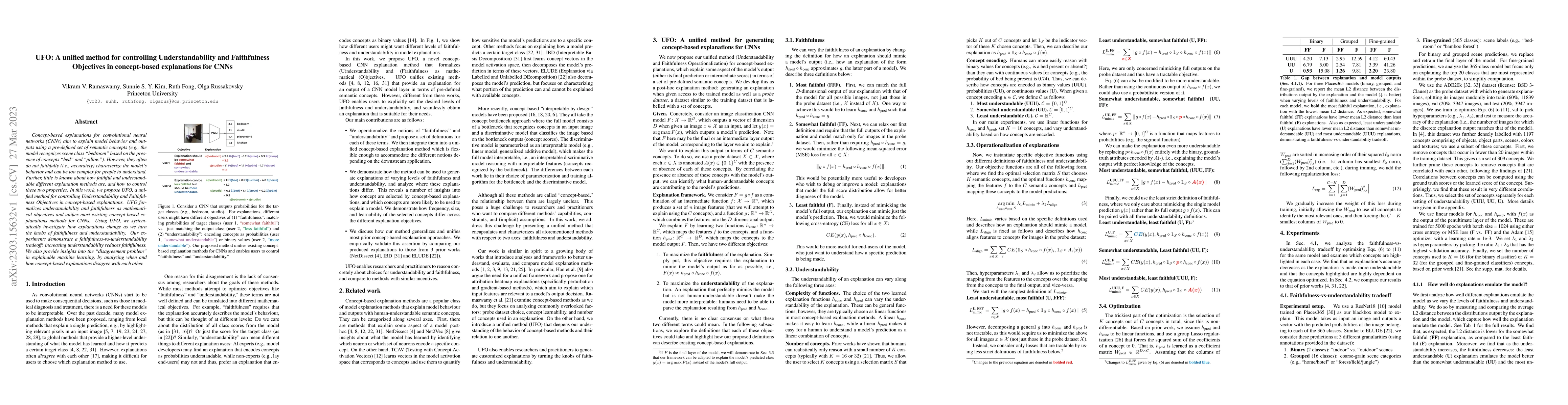 Thumbnail for UFO: A unified method for controlling Understandability and Faithfulness
  Objectives in concept-based explanations for CNNs