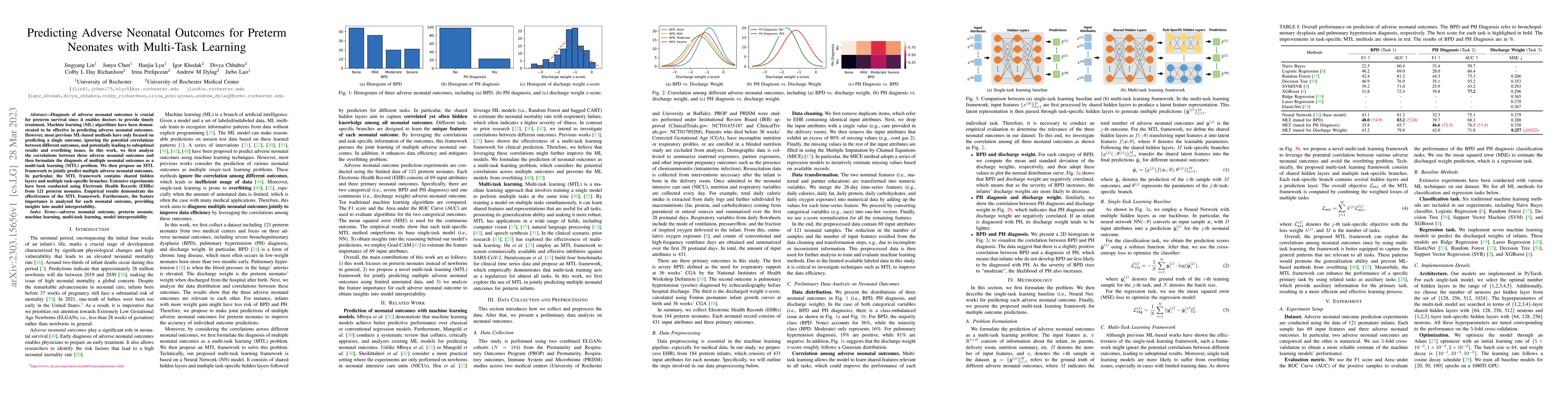 Thumbnail for Predicting Adverse Neonatal Outcomes for Preterm Neonates with
  Multi-Task Learning