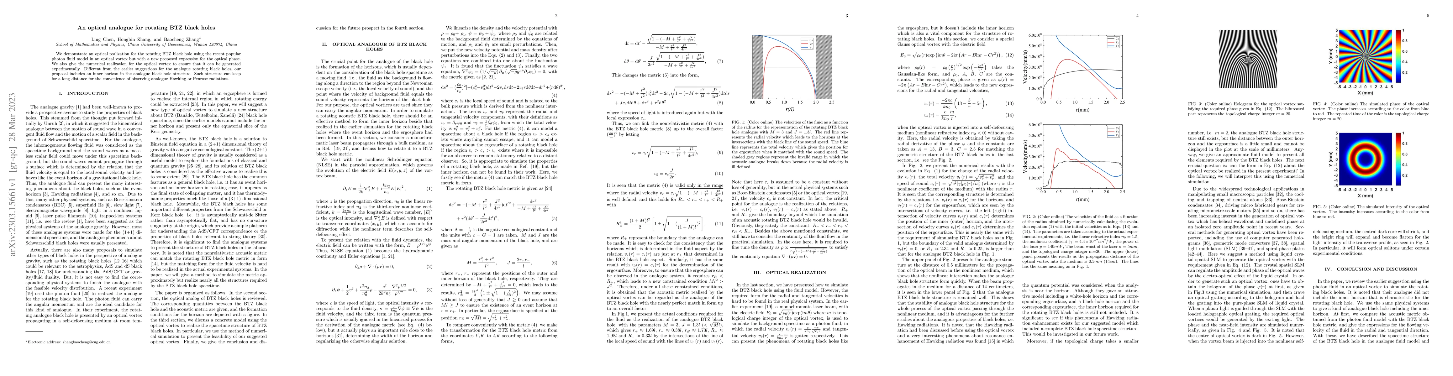Thumbnail for An optical analogue for rotating BTZ black holes