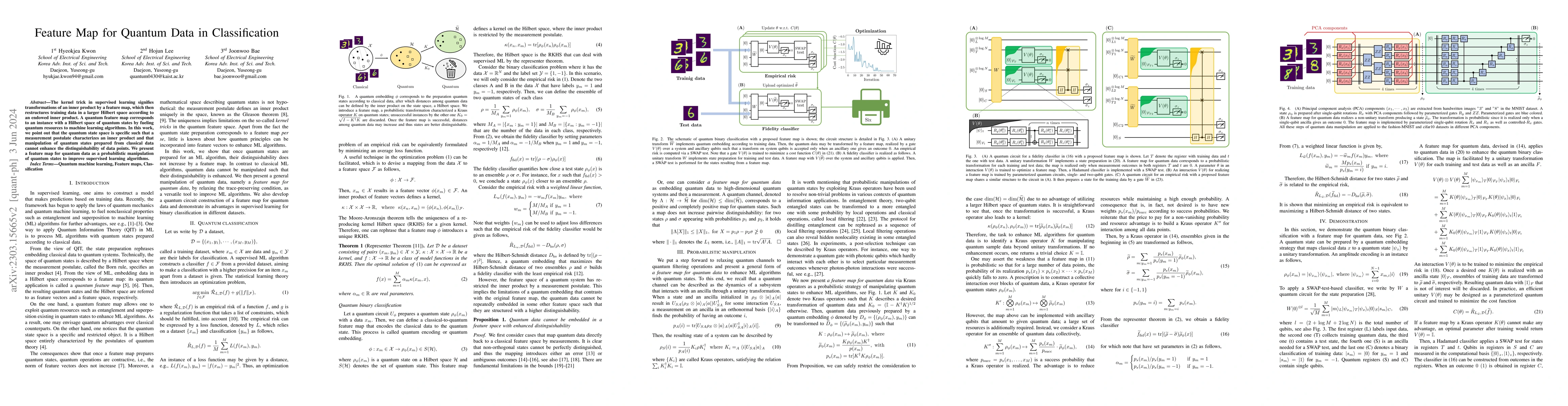 Thumbnail for Feature Map for Quantum Data in Classification