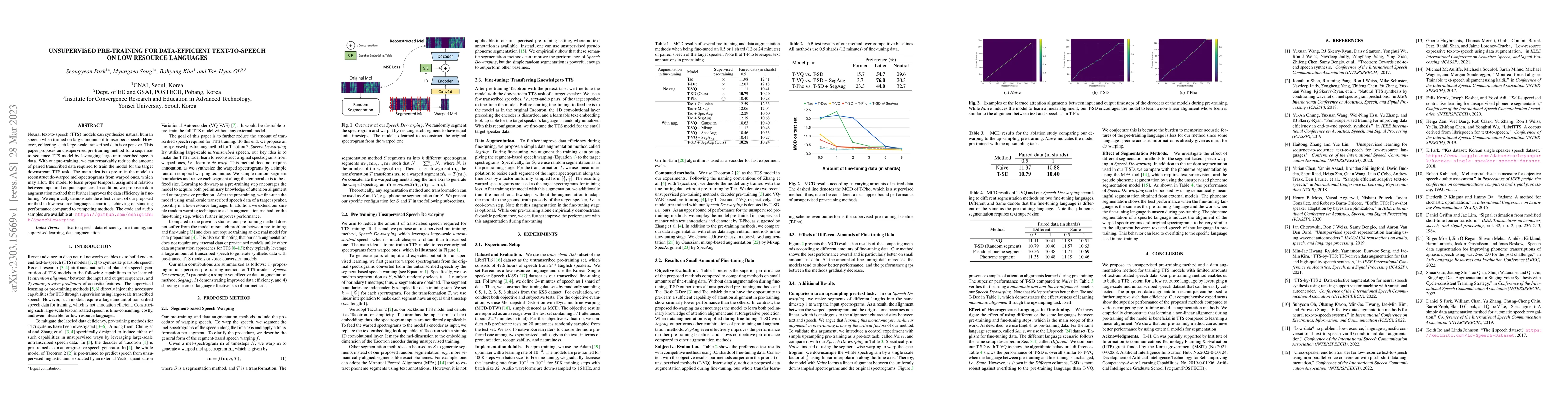 Thumbnail for Unsupervised Pre-Training For Data-Efficient Text-to-Speech On Low
  Resource Languages