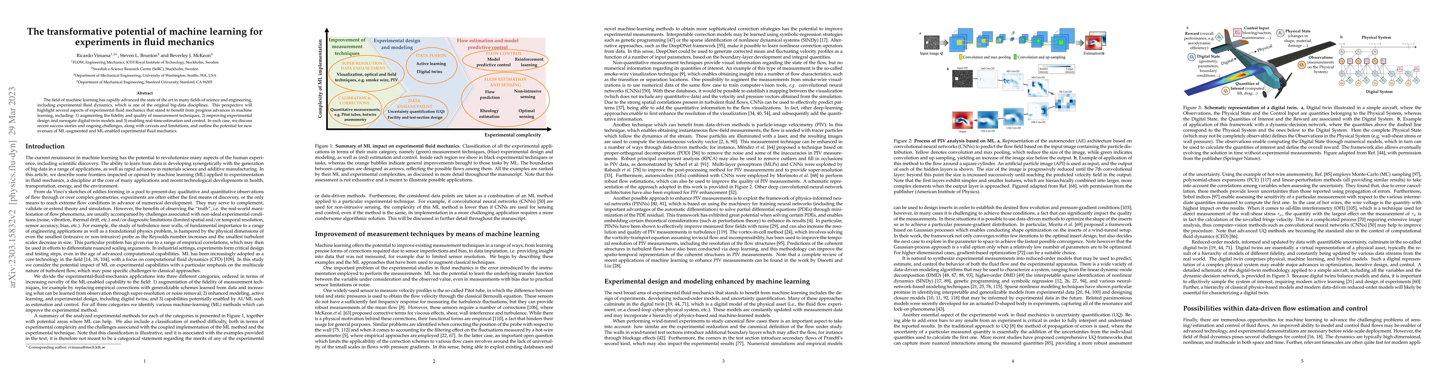 Thumbnail for The transformative potential of machine learning for experiments in
  fluid mechanics