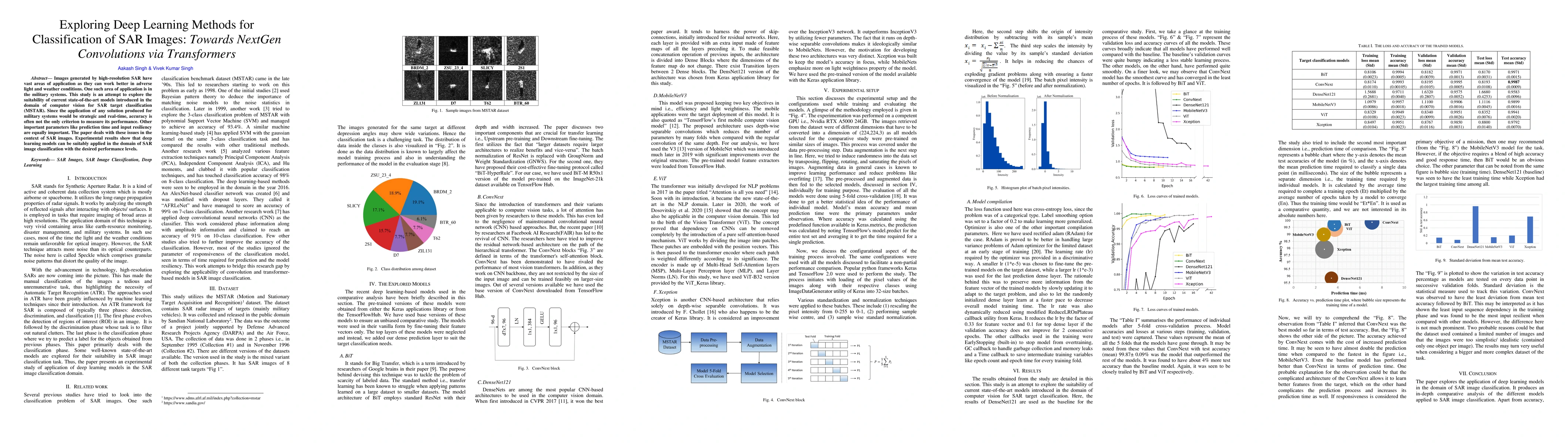 Thumbnail for Exploring Deep Learning Methods for Classification of SAR Images:
  Towards NextGen Convolutions via Transformers
