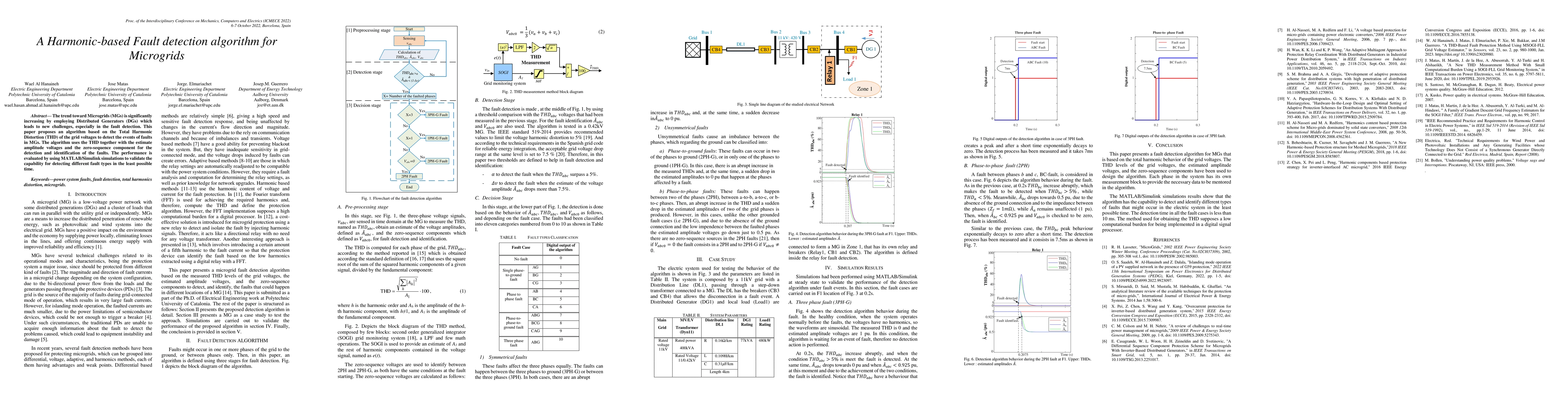 Thumbnail for A Harmonic-based Fault detection algorithm for Microgrids