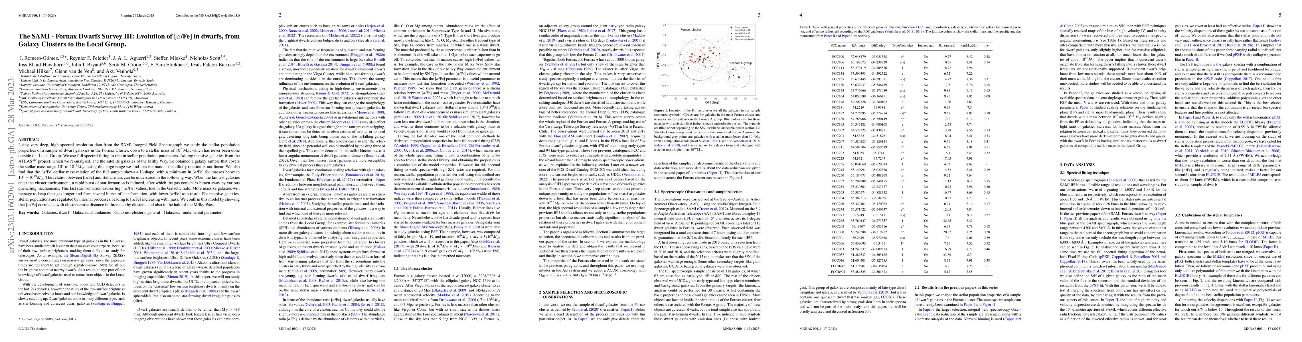 Thumbnail for The SAMI-Fornax Dwarfs Survey III: Evolution of [$\alpha$/Fe] in dwarfs,
  from Galaxy Clusters to the Local Group