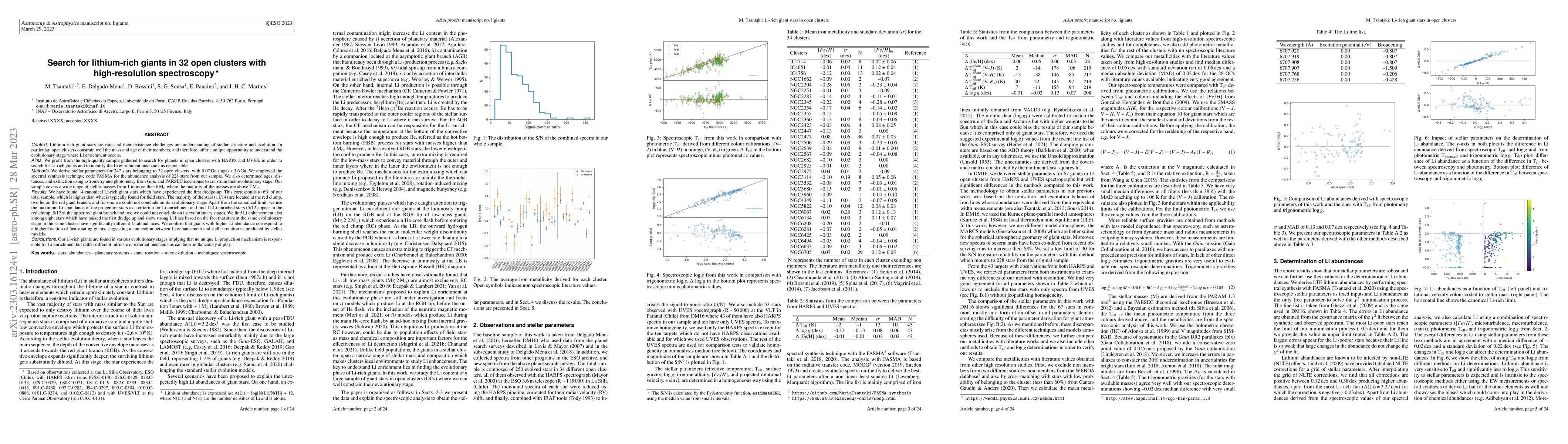 Thumbnail for Search for lithium-rich giants in 32 open clusters with high-resolution
  spectroscopy