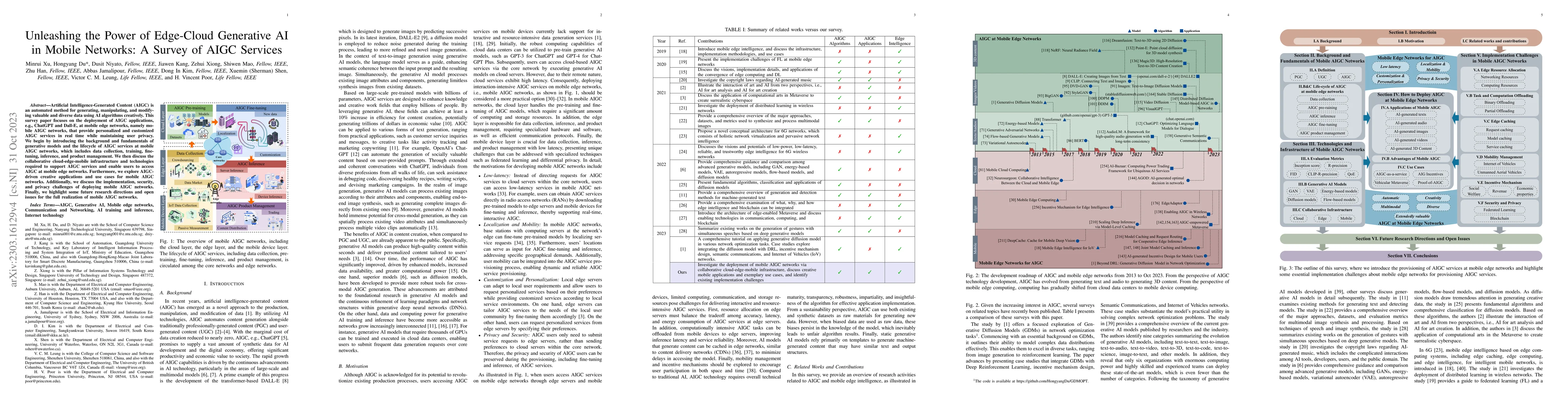 Thumbnail for Unleashing the Power of Edge-Cloud Generative AI in Mobile Networks: A
  Survey of AIGC Services