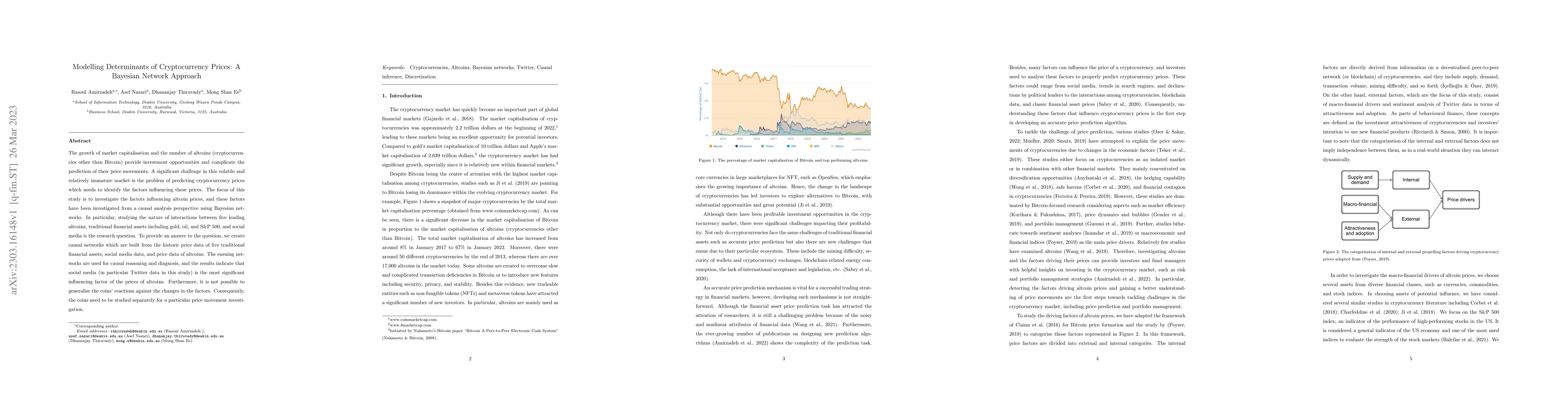 Thumbnail for Modelling Determinants of Cryptocurrency Prices: A Bayesian Network
  Approach