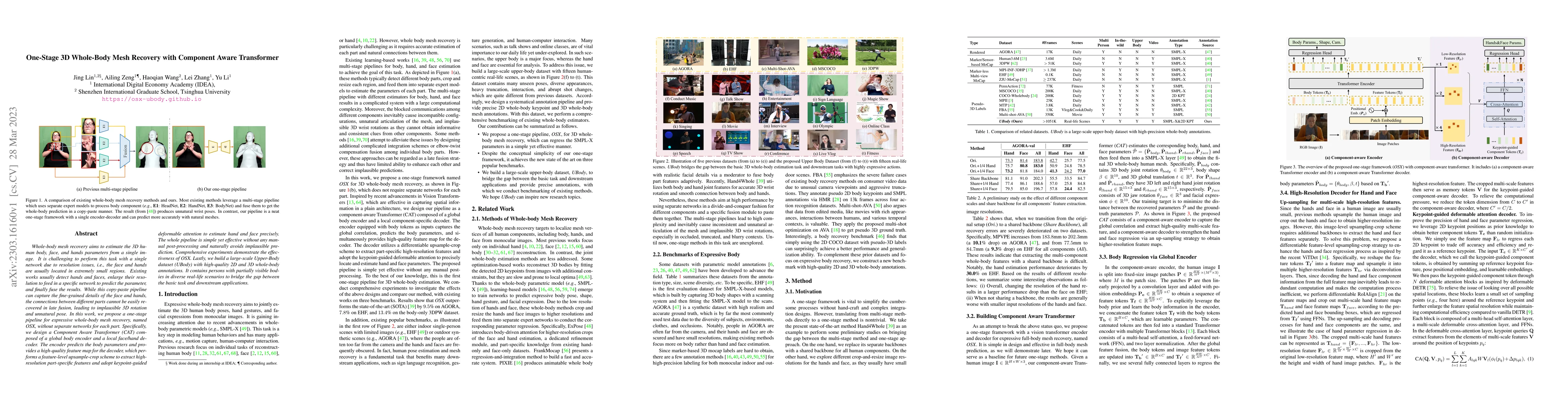 Thumbnail for One-Stage 3D Whole-Body Mesh Recovery with Component Aware Transformer
