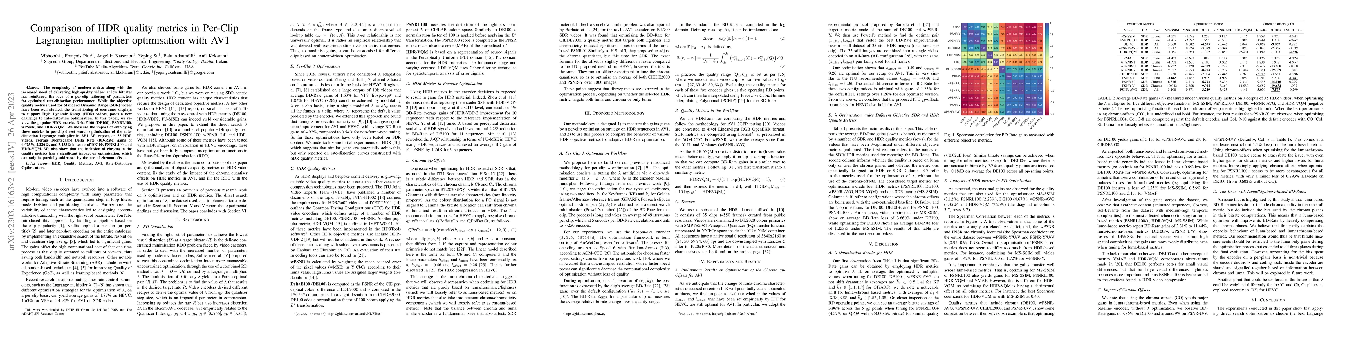 Thumbnail for Comparison of HDR quality metrics in Per-Clip Lagrangian multiplier
  optimisation with AV1