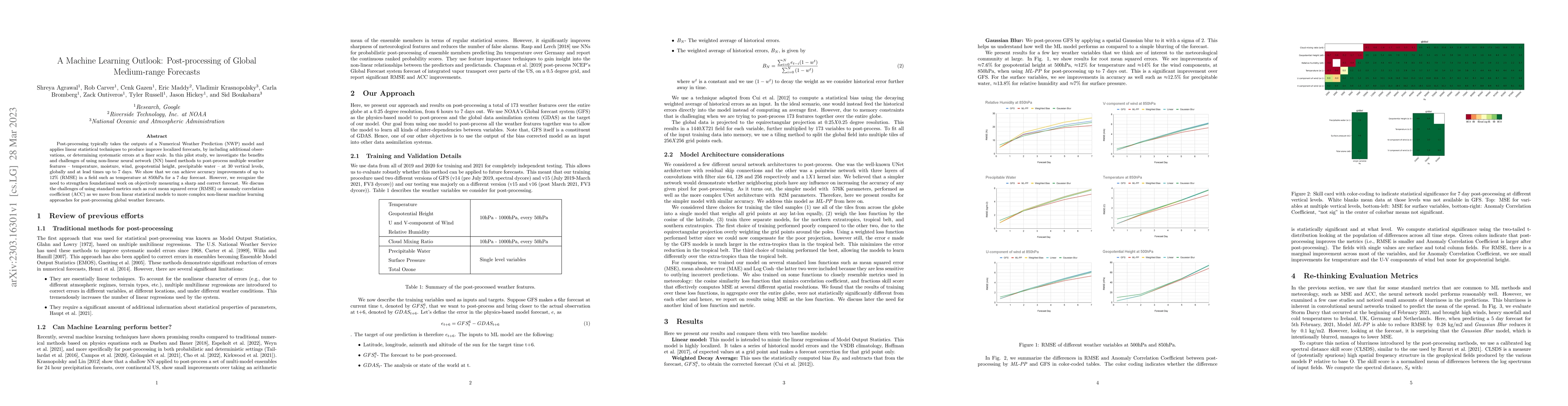 Thumbnail for A Machine Learning Outlook: Post-processing of Global Medium-range
  Forecasts