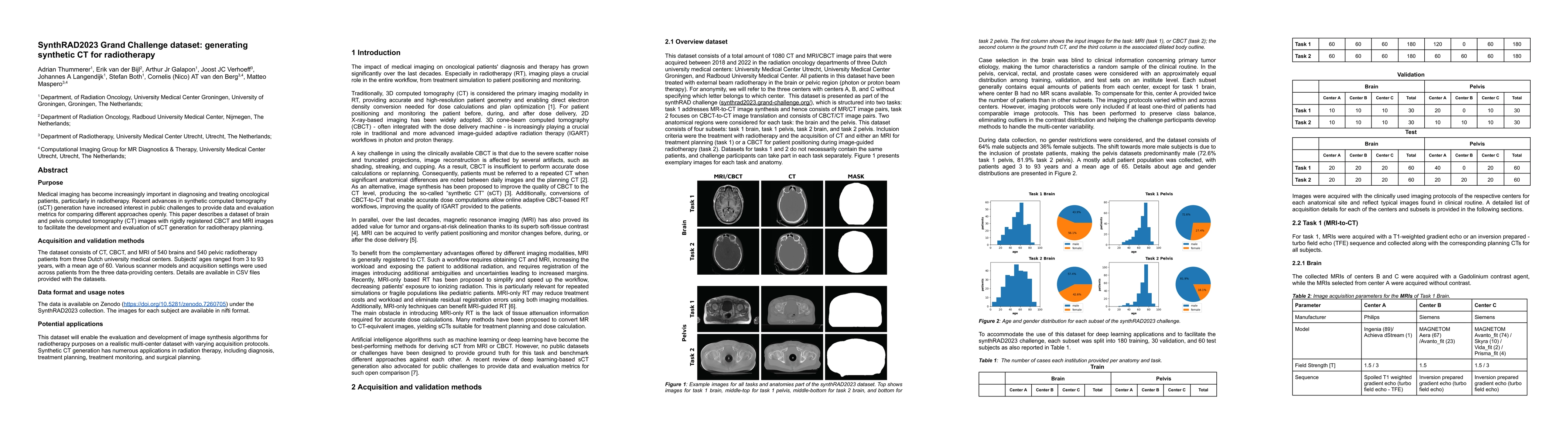 Thumbnail for SynthRAD2023 Grand Challenge dataset: generating synthetic CT for
  radiotherapy