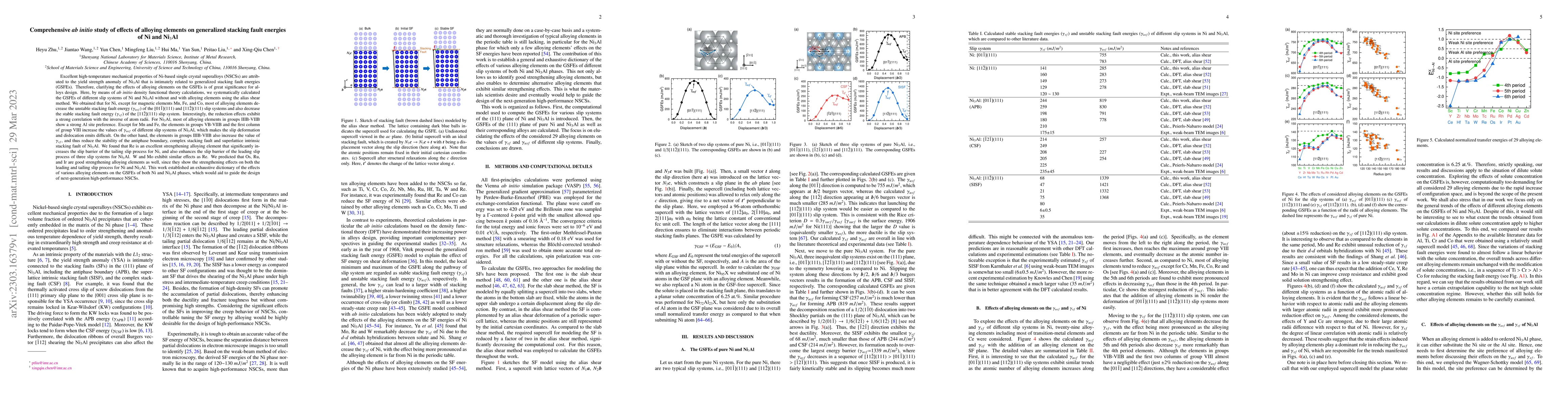 Thumbnail for Comprehensive ab initio study of effects of alloying elements on
  generalized stacking fault energies of Ni and Ni$_3$Al