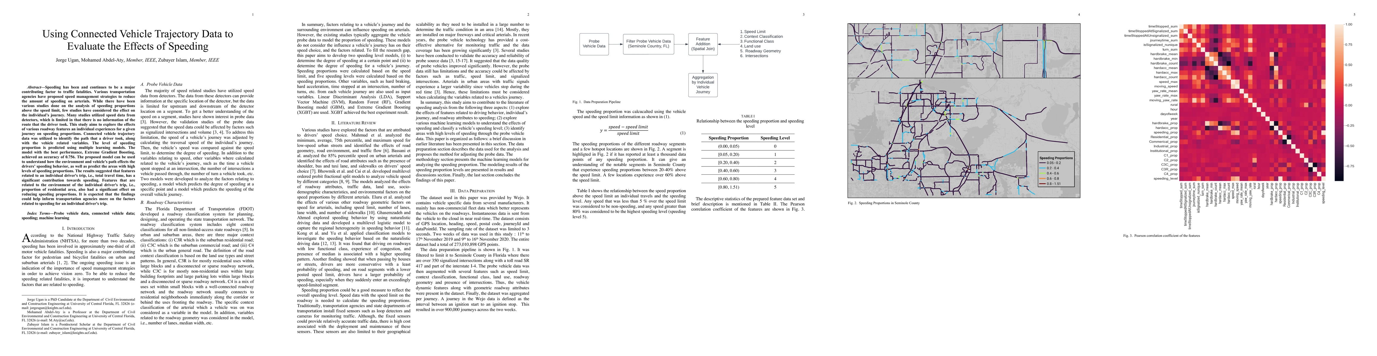 Thumbnail for Using Connected Vehicle Trajectory Data to Evaluate the Effects of
  Speeding