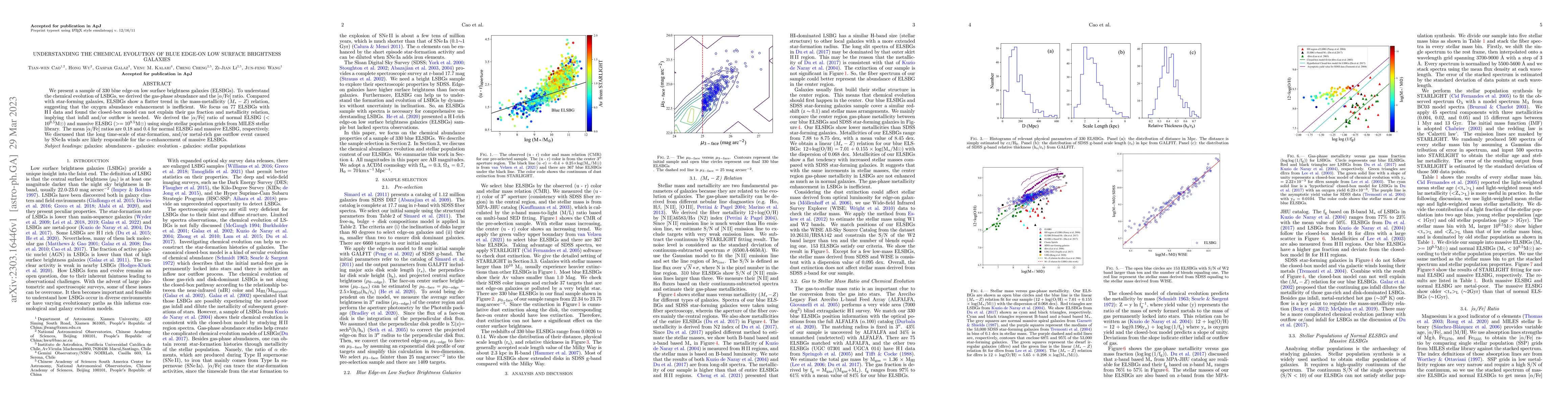 Thumbnail for Understanding the chemical evolution of blue Edge-on Low Surface
  Brightness Galaxies