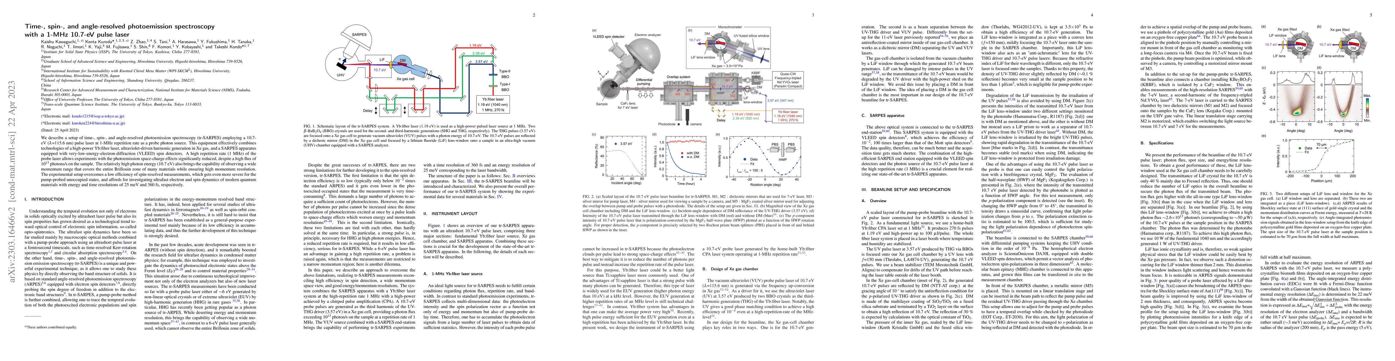 Thumbnail for Time-, spin-, and angle-resolved photoemission spectroscopy with a 1-MHz
  10.7-eV pulse laser