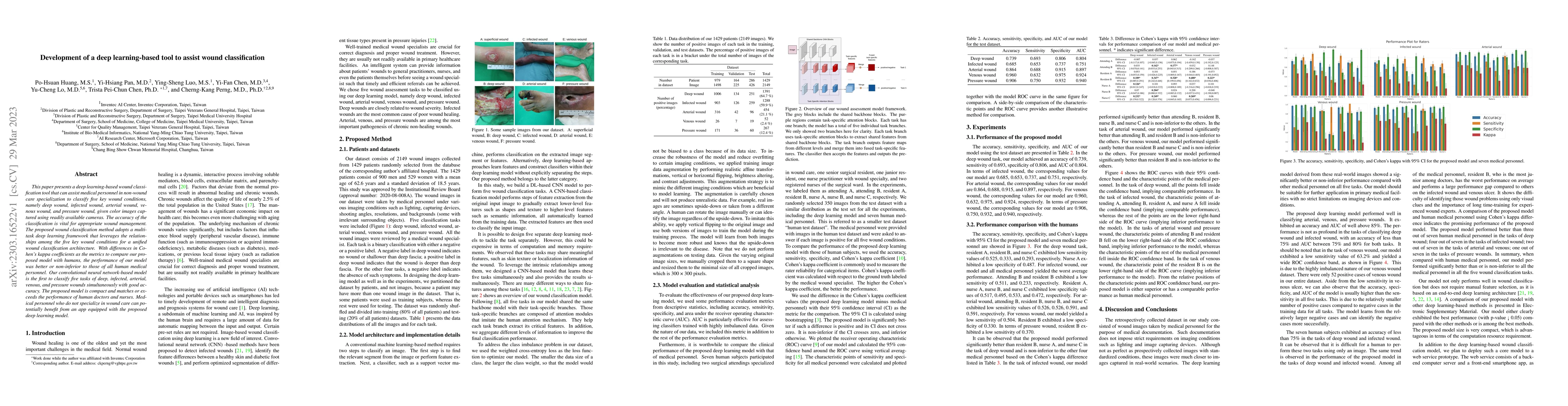 Thumbnail for Development of a deep learning-based tool to assist wound classification