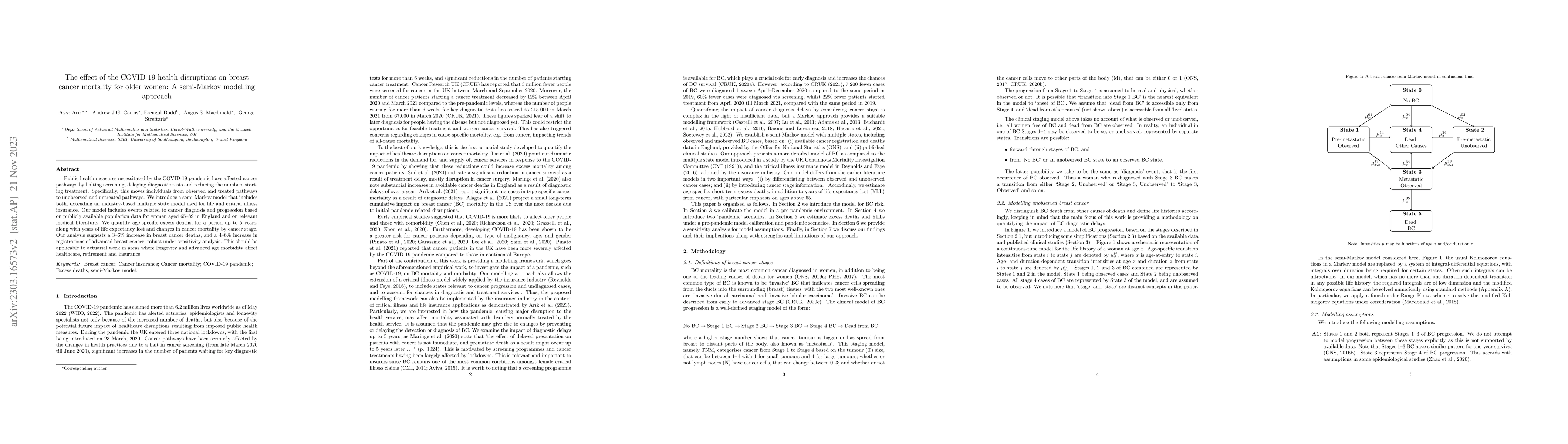 Thumbnail for The effect of the COVID-19 health disruptions on breast cancer mortality
  for older women: A semi-Markov modelling approach
