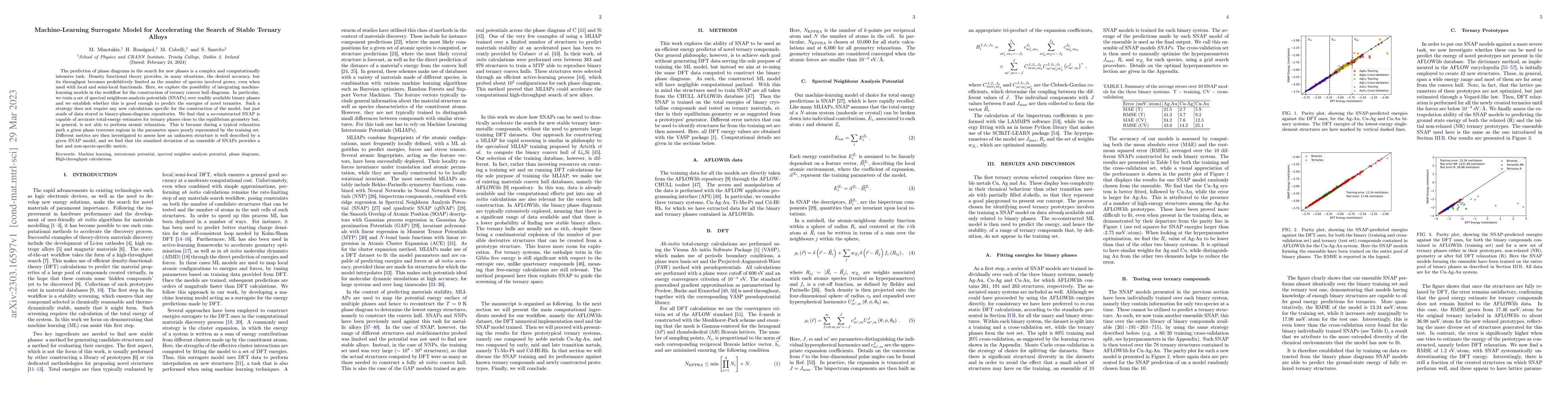 Thumbnail for Machine-Learning Surrogate Model for Accelerating the Search of Stable
  Ternary Alloys