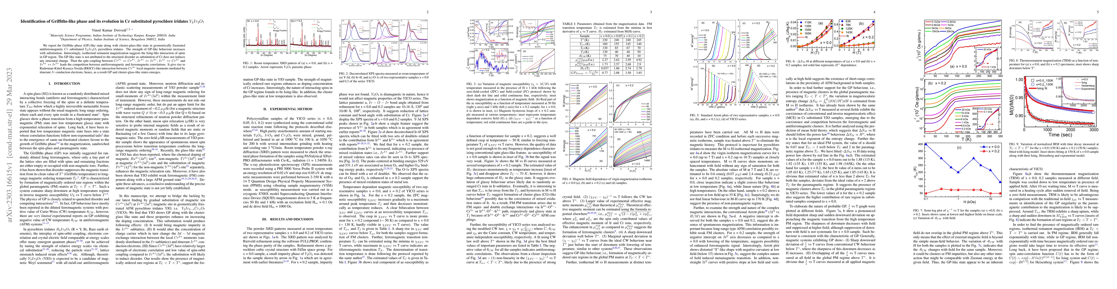 Thumbnail for Identification of Griffiths-like phase and its evolution in Cr
  substituted pyrochlore iridates $Y_2Ir_2O_7$