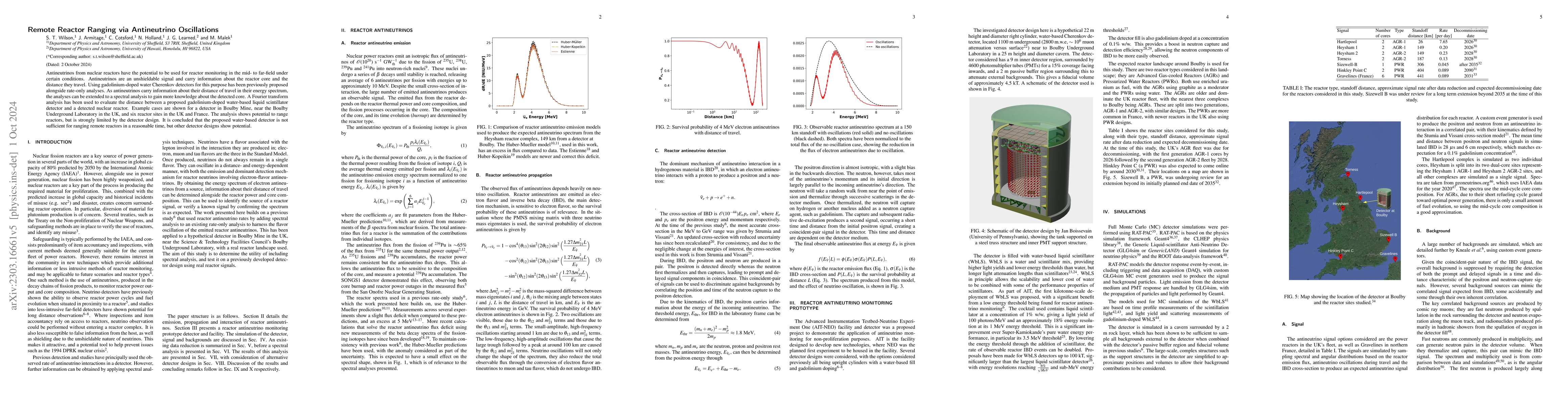 Thumbnail for Remote Reactor Ranging via Antineutrino Oscillations
