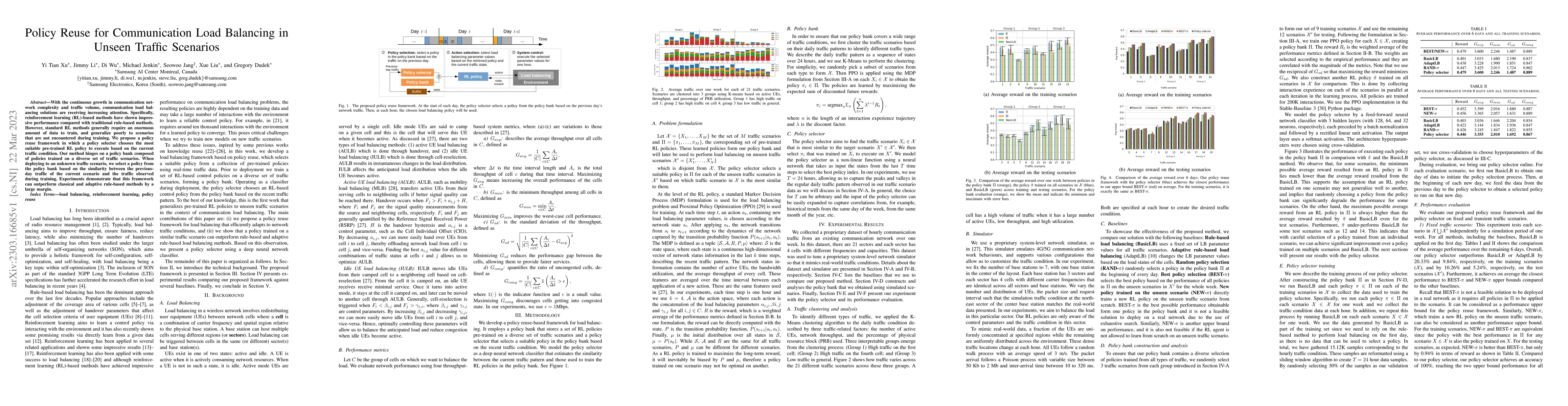 Thumbnail for Policy Reuse for Communication Load Balancing in Unseen Traffic
  Scenarios