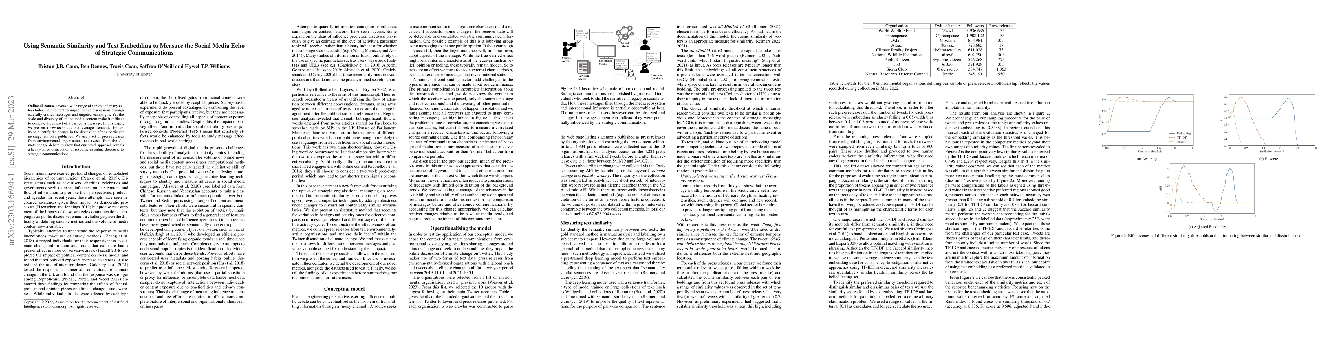 Thumbnail for Using Semantic Similarity and Text Embedding to Measure the Social Media
  Echo of Strategic Communications
