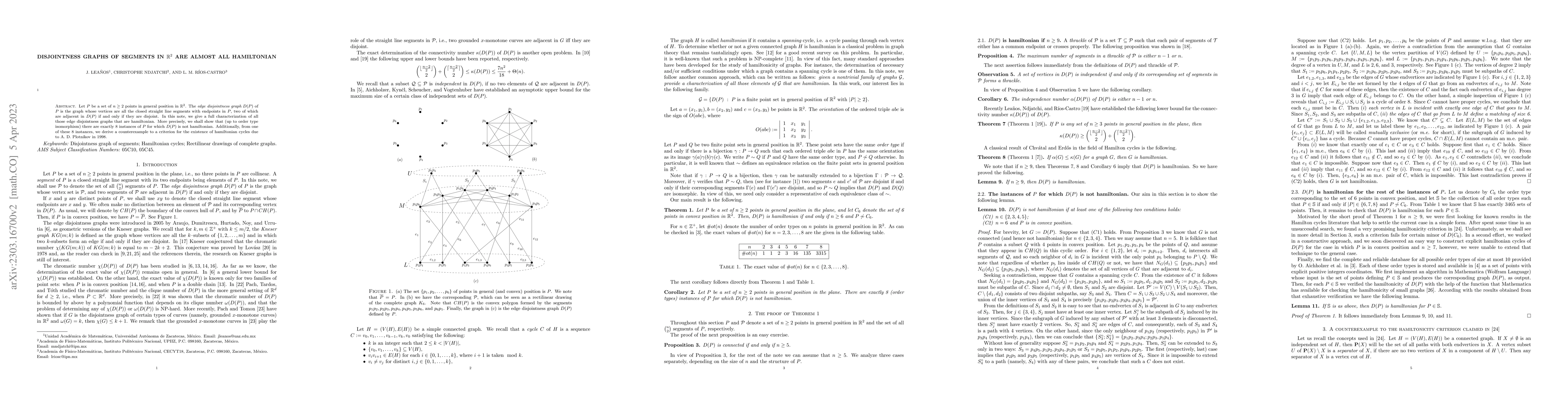 Thumbnail for Disjointness Graphs of segments in $R^2$ are almost all Hamiltonian