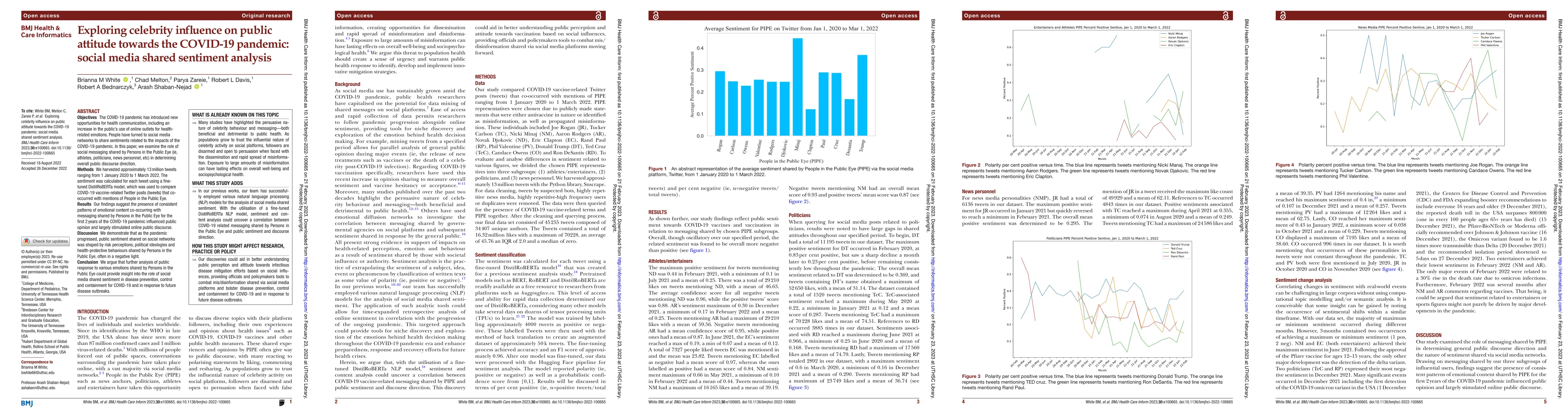 Thumbnail for Exploring celebrity influence on public attitude towards the COVID-19
  pandemic: social media shared sentiment analysis