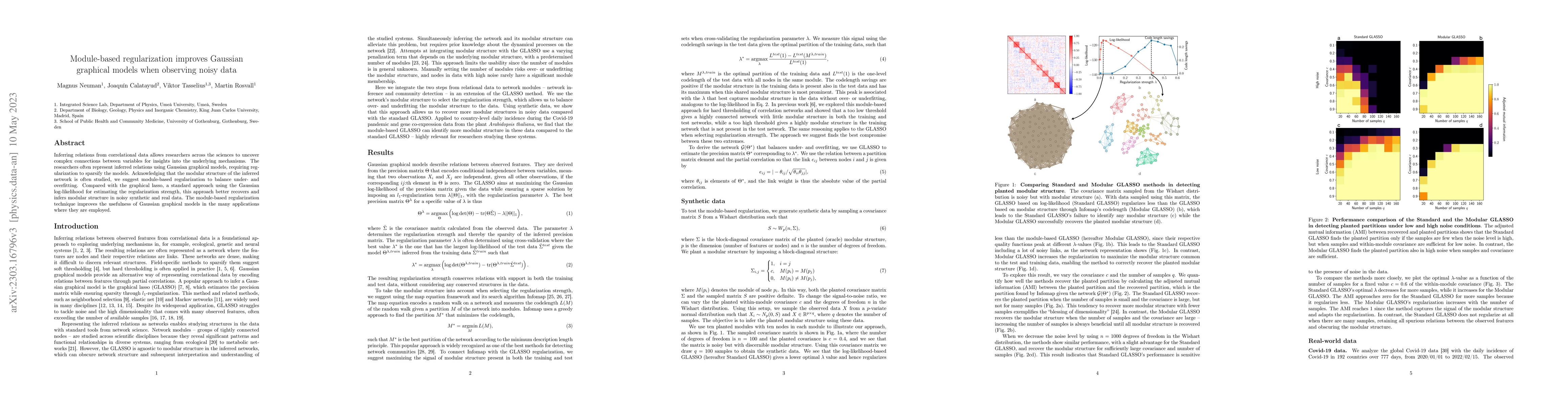 Thumbnail for Module-based regularization improves Gaussian graphical models when
  observing noisy data