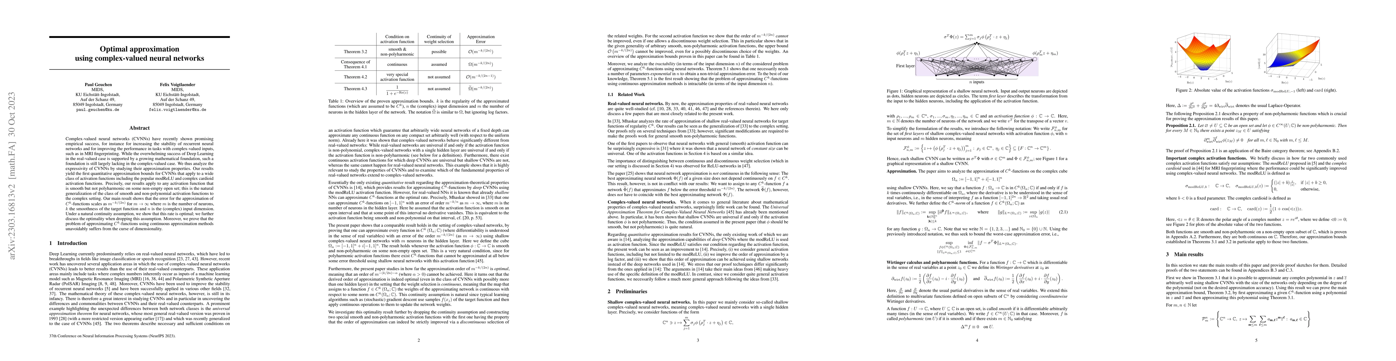 Thumbnail for Optimal approximation using complex-valued neural networks